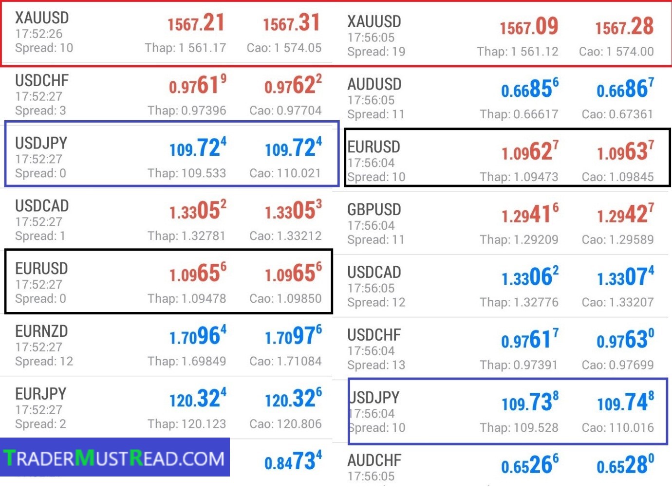 REVIEW BROKER: ICMarkets Q2 2020 (PART 3/3: TRADING ...